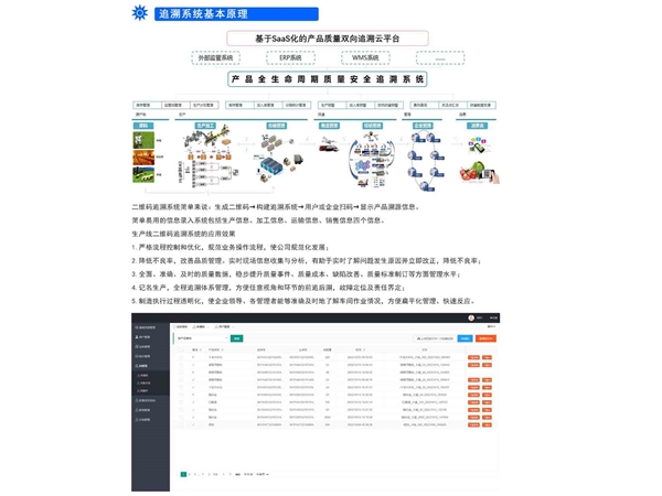 防偽防竄貨追溯系統(tǒng)